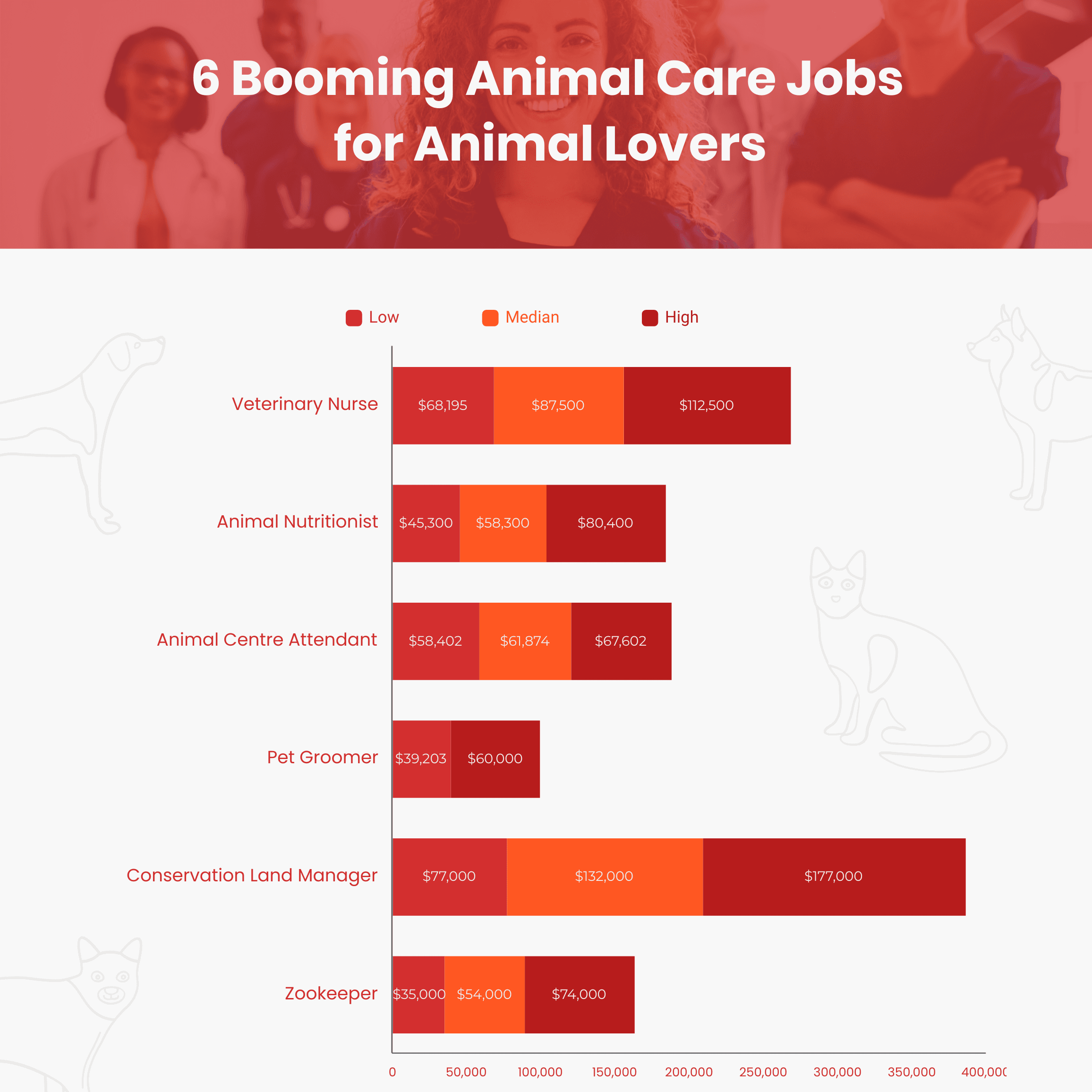 6 Booming Animal Care Jobs for Animal Lovers 